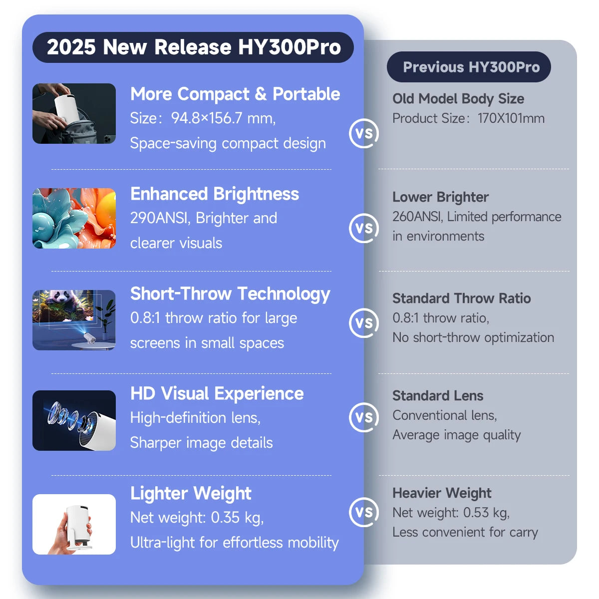 Indoor or Outdoor Home Cinema Projector HY300 Pro