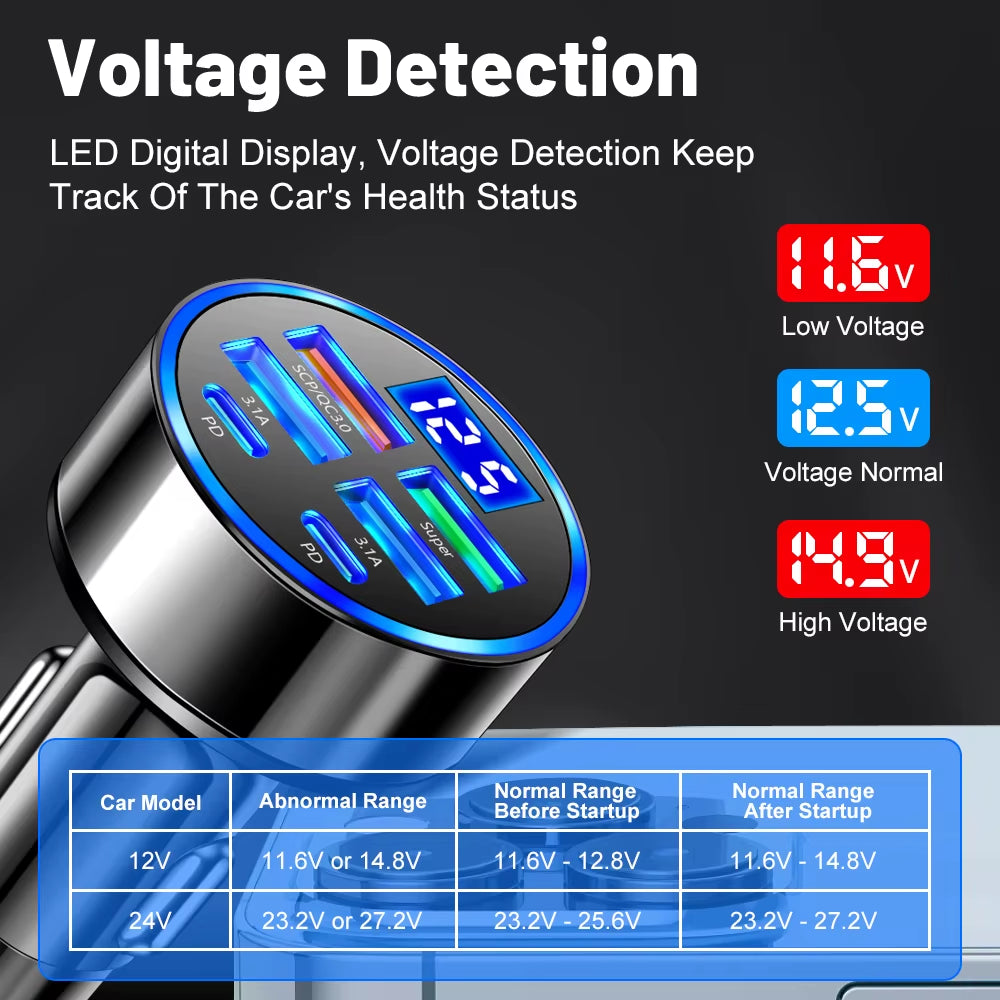 100W 6 Port Car Charger With Fast Charging - Type C Adapter in Car for Iphone Samsung Huawei Xiaomi Etc.