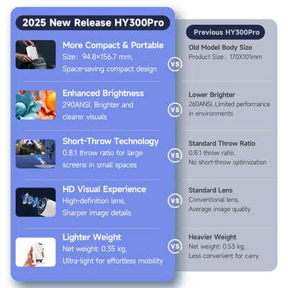 Indoor or Outdoor Home Cinema Projector HY300 Pro